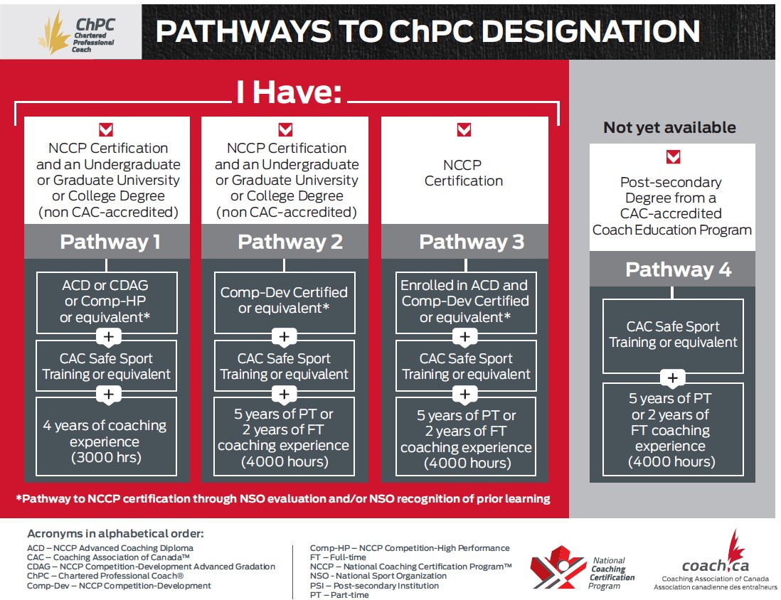 ChPC Eligibility Requirements CAC